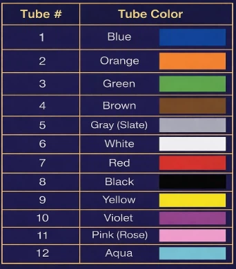 color code of optical fiber color code of optical fiber