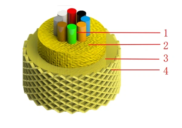MPO braided fiber cable GJFH(V)@hengtongglobal MPO braided fiber cable GJFH(V)@hengtongglobal