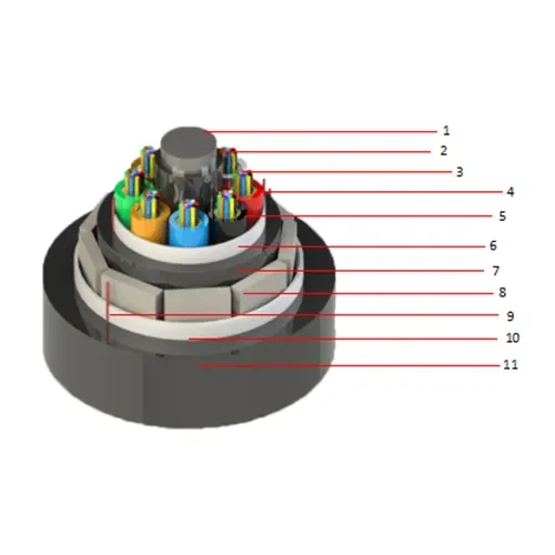 AREIAL-Multitube Double Jacket Flat FRP Armor ADSS@hengtongglobal AREIAL-Multitube Double Jacket Flat FRP Armor ADSS@hengtongglobal